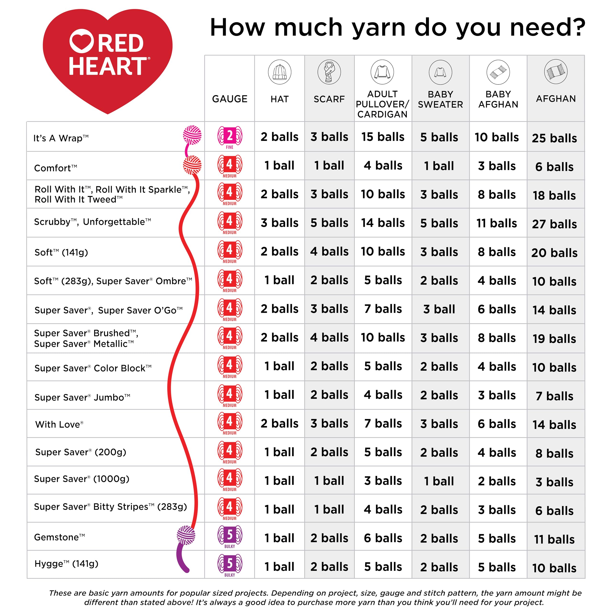 Red Heart Soft Off White Yarn - 3 Pack of 141g/5oz - Acrylic - 4 Medium (Worsted) - 256 Yards - Knitting/Crochet - Image 8